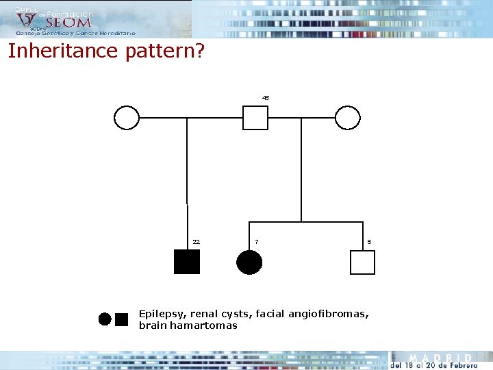 Inheritance pattern? 45 22 7 5 Epilepsy, renal cysts, facial angiofibromas, brain hamartomas 