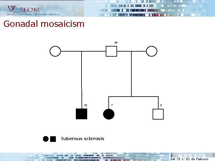Gonadal mosaicism 45 22 Tuberous sclerosis 7 5 