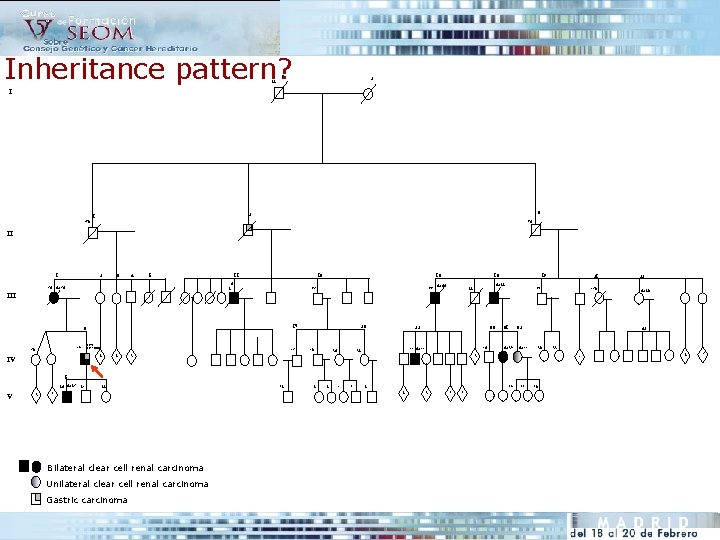 Inheritance pattern? 1 2 82 I 3 2 1 76 >70 II 2 1