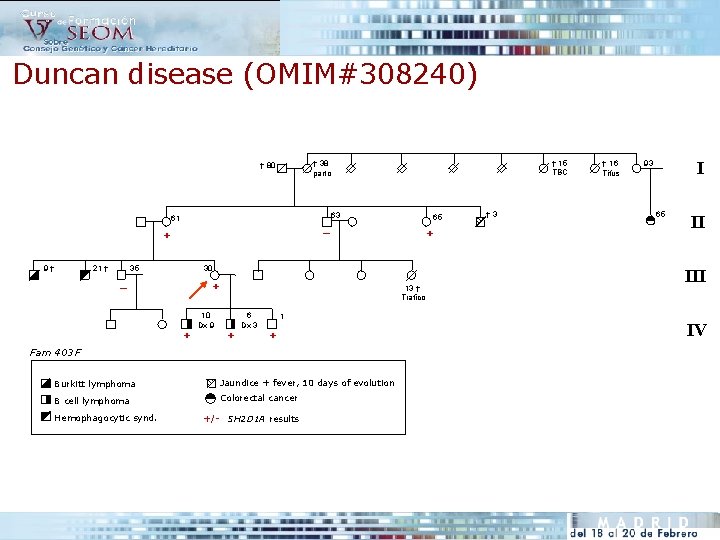 Duncan disease (OMIM#308240) 63 61 21 † + 30 35 _ + + 10