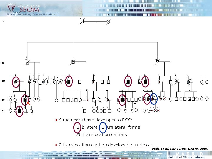 1 2 82 I 1 3 2 76 >70 II 1 dx 56 56