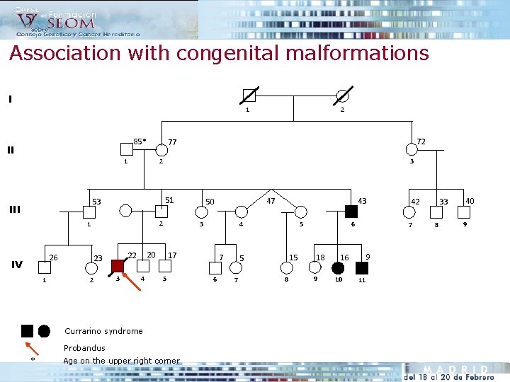 Association with congenital malformations I 1 85* II 2 2 1 26 1 3