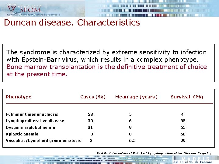 Duncan disease. Characteristics The syndrome is characterized by extreme sensitivity to infection with Epstein-Barr