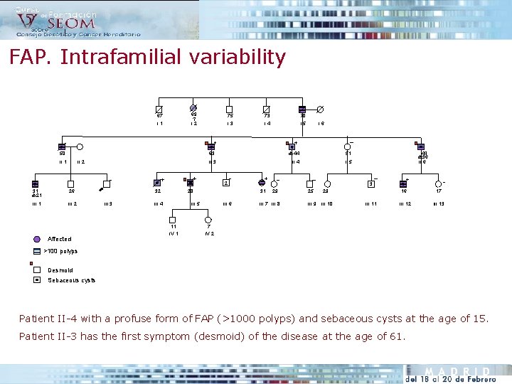 FAP. Intrafamilial variability 69 ? I: 2 67 I: 1 50 II: 1 II: