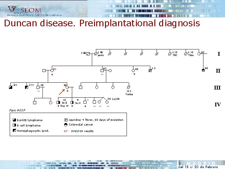 Duncan disease. Preimplantational diagnosis 63 61 21 † 35 _ 65 _ + 9†