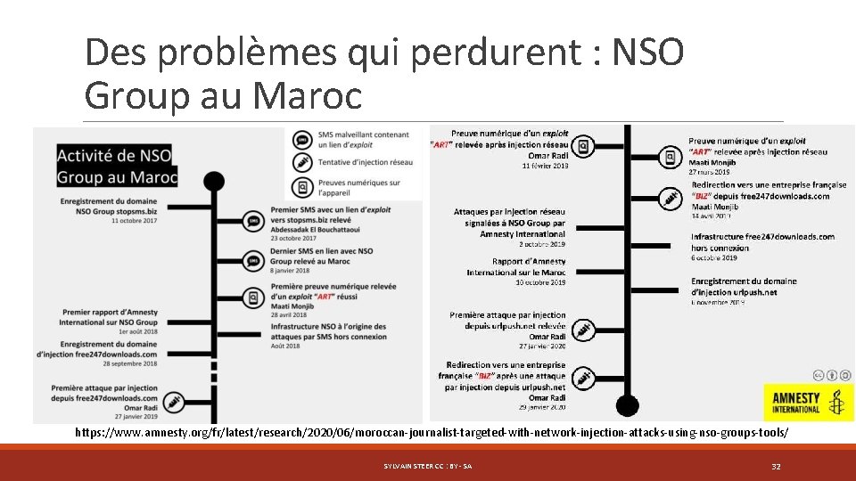Des problèmes qui perdurent : NSO Group au Maroc https: //www. amnesty. org/fr/latest/research/2020/06/moroccan-journalist-targeted-with-network-injection-attacks-using-nso-groups-tools/ SYLVAIN