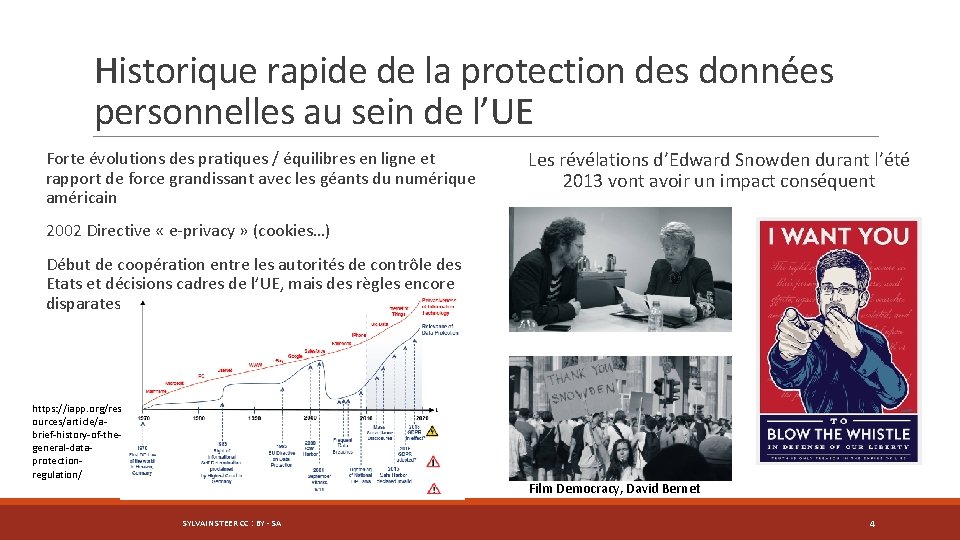 Historique rapide de la protection des données personnelles au sein de l’UE Forte évolutions