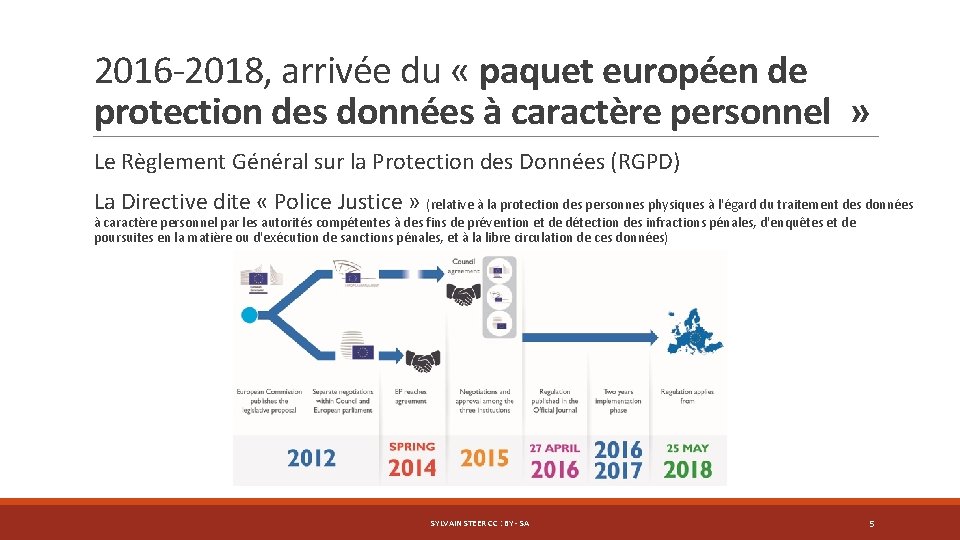 2016 -2018, arrivée du « paquet européen de protection des données à caractère personnel
