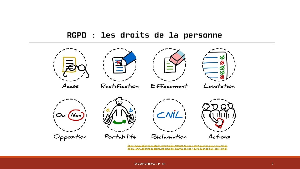 https: //www. lalibrerie-solidaire. org/actualite-20180312 -dossier-RGPD-pour-les-pros-1 -sur-2. html https: //www. lalibrerie-solidaire. org/actualite-20180312 -dossier-RGPD-pour-les-pros-2 -sur-2. html