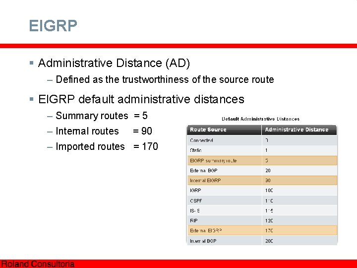 EIGRP § Administrative Distance (AD) – Defined as the trustworthiness of the source route