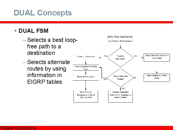 DUAL Concepts § DUAL FSM – Selects a best loopfree path to a destination