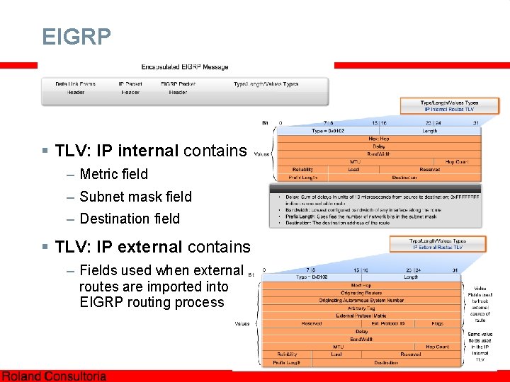 EIGRP § TLV: IP internal contains – Metric field – Subnet mask field –