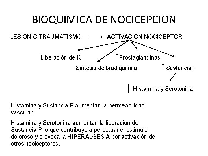 BIOQUIMICA DE NOCICEPCION LESION O TRAUMATISMO Liberación de K ACTIVACION NOCICEPTOR Prostaglandinas Síntesis de