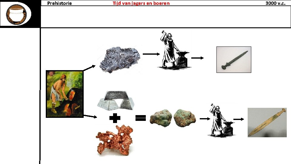 Prehistorie Tijd van jagers en boeren 3000 v. c. 