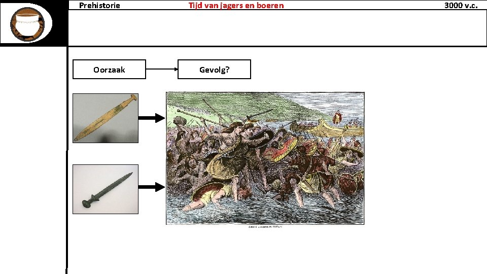 Prehistorie Oorzaak Tijd van jagers en boeren Gevolg? 3000 v. c. 