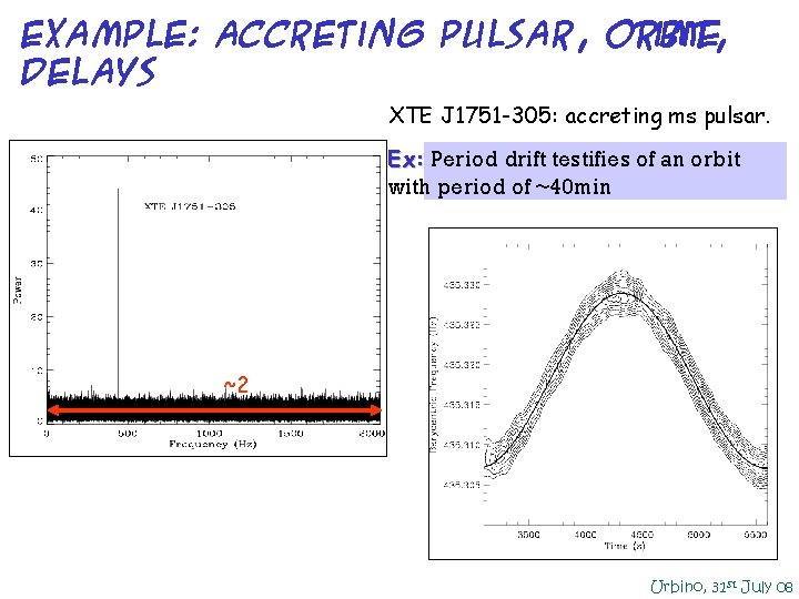 Example: Accreting Pulsar, orbit, ti. ME delays XTE J 1751 -305: accreting ms pulsar. Example: Accreting Pulsar, orbit, ti. ME delays XTE J 1751 -305: accreting ms pulsar.