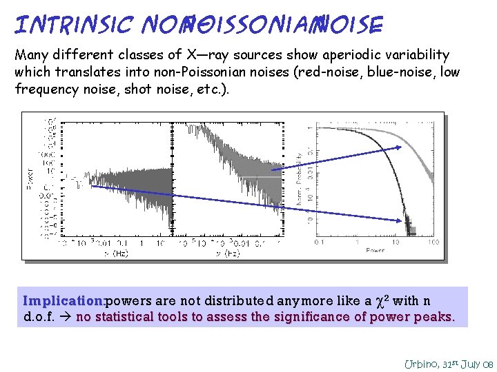 Intrinsic non. Poissonian noise Many different classes of X—ray sources show aperiodic variability which Intrinsic non. Poissonian noise Many different classes of X—ray sources show aperiodic variability which