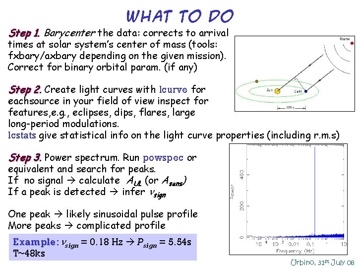 What to do Step 1. Barycenter the data: corrects to arrival times at solar What to do Step 1. Barycenter the data: corrects to arrival times at solar