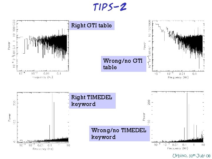 Tips-2 Right GTI table Wrong/no GTI table Right TIMEDEL keyword Wrong/no TIMEDEL keyword Urbino, Tips-2 Right GTI table Wrong/no GTI table Right TIMEDEL keyword Wrong/no TIMEDEL keyword Urbino,