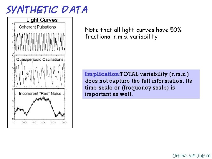 Synthetic DATA Light Curves Note that all light curves have 50% fractional r. m. Synthetic DATA Light Curves Note that all light curves have 50% fractional r. m.