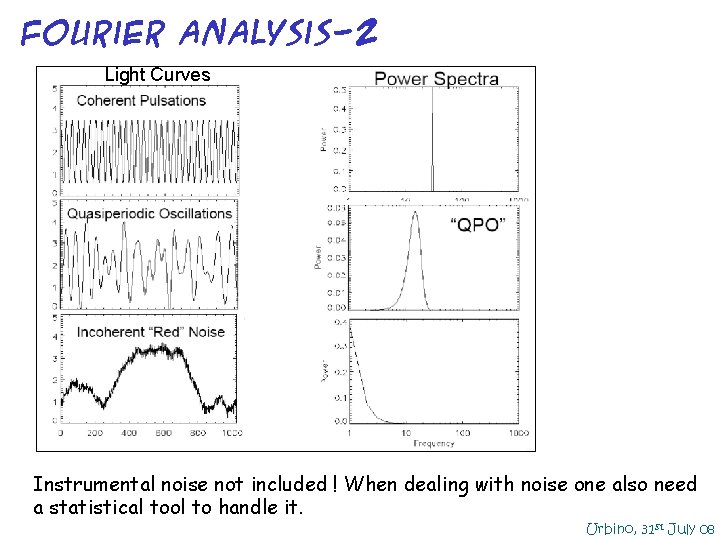 Fourier Analysis-2 Light Curves Instrumental noise not included ! When dealing with noise one Fourier Analysis-2 Light Curves Instrumental noise not included ! When dealing with noise one