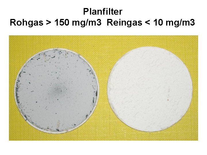 Planfilter Rohgas > 150 mg/m 3 Reingas < 10 mg/m 3 