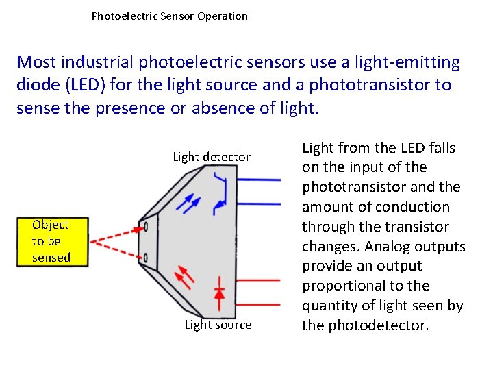 Photoelectric Sensor Operation Most industrial photoelectric sensors use a light-emitting diode (LED) for the