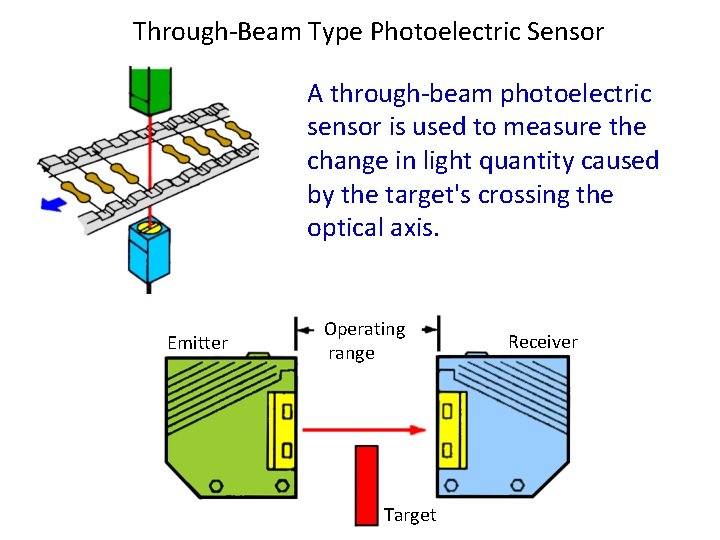 Through-Beam Type Photoelectric Sensor A through-beam photoelectric sensor is used to measure the change