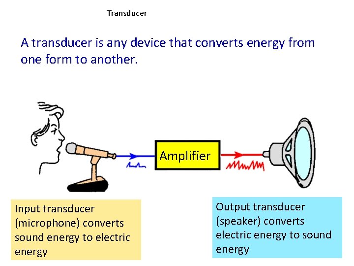 Transducer A transducer is any device that converts energy from one form to another.