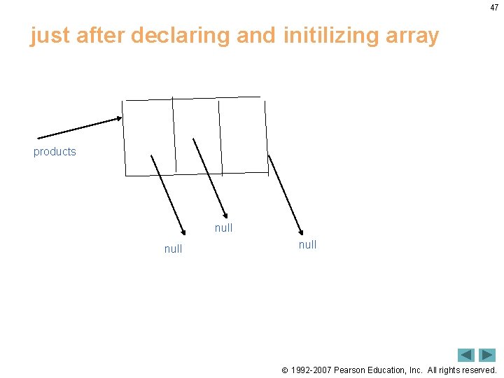 47 just after declaring and initilizing array products null 1992 -2007 Pearson Education, Inc. 47 just after declaring and initilizing array products null 1992 -2007 Pearson Education, Inc.