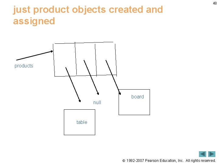 just product objects created and assigned 48 products board null table 1992 -2007 Pearson just product objects created and assigned 48 products board null table 1992 -2007 Pearson