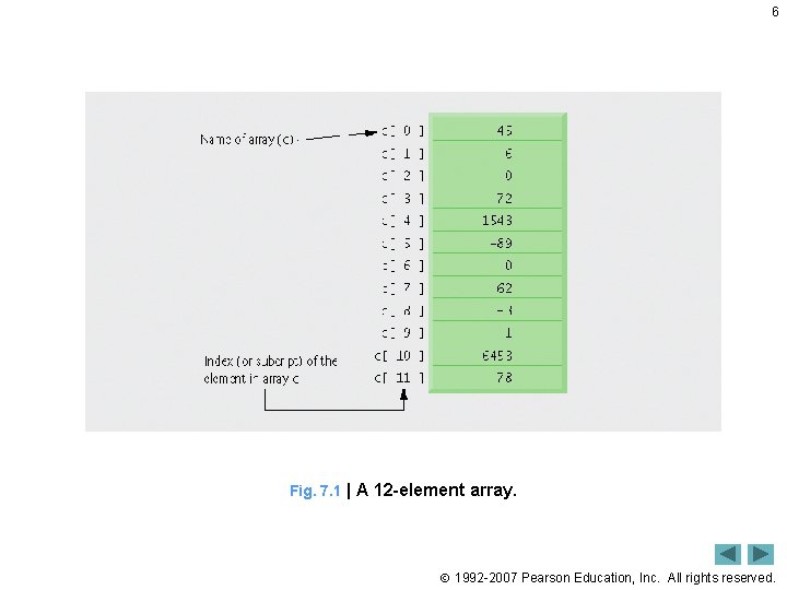6 Fig. 7. 1 | A 12 -element array. 1992 -2007 Pearson Education, Inc. 6 Fig. 7. 1 | A 12 -element array. 1992 -2007 Pearson Education, Inc.