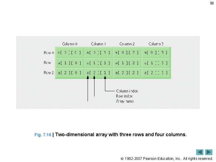 98 Fig. 7. 16 | Two-dimensional array with three rows and four columns. 1992 98 Fig. 7. 16 | Two-dimensional array with three rows and four columns. 1992