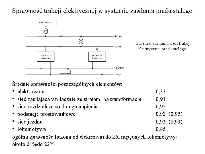 Sprawność trakcji elektrycznej w systemie zasilania prądu stałego Schemat zasilania sieci trakcji elektrycznej prądu