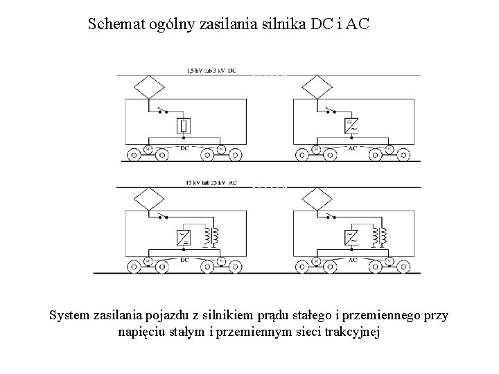 Schemat ogólny zasilania silnika DC i AC System zasilania pojazdu z silnikiem prądu stałego