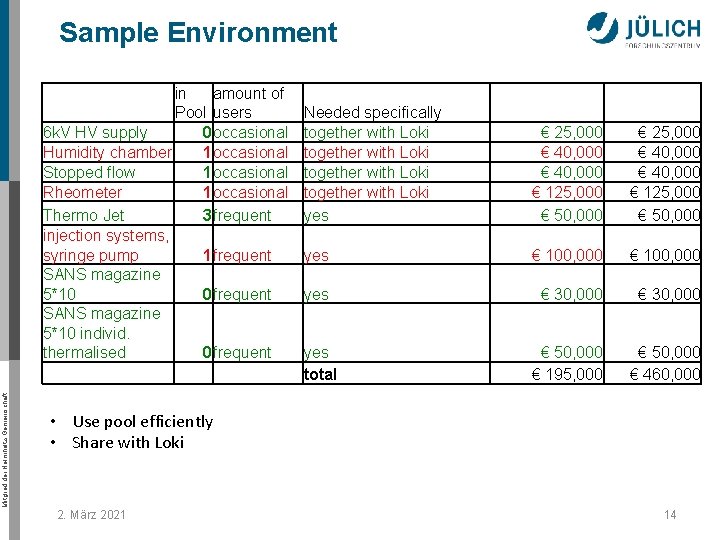 Sample Environment Mitglied der Helmholtz-Gemeinschaft in amount of Pool users 6 k. V HV