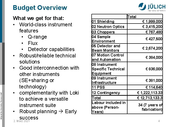 Mitglied der Helmholtz-Gemeinschaft Budget Overview What we get for that: • World-class instrument features