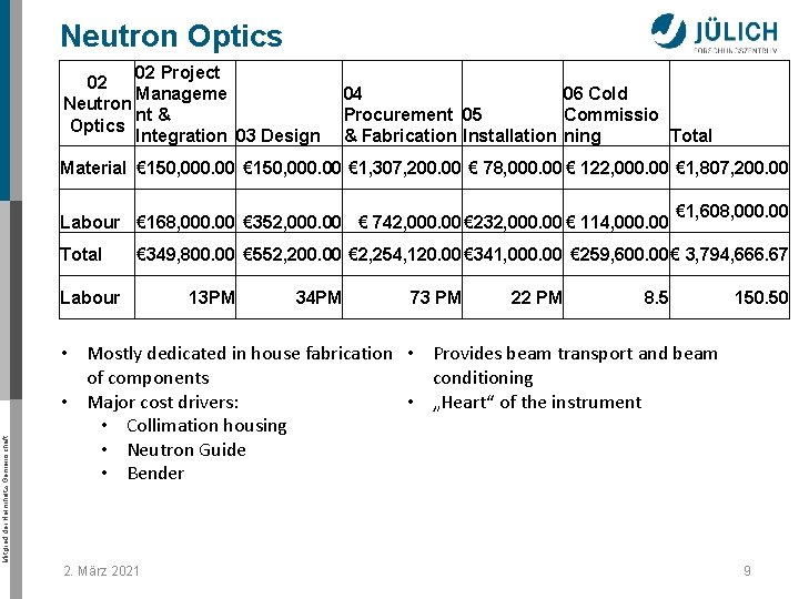 Neutron Optics 02 Project 02 Manageme Neutron nt & Optics Integration 03 Design 04