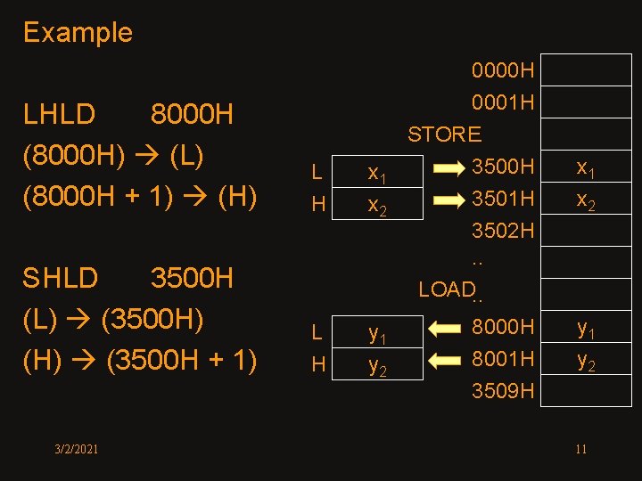 Example 0000 H 0001 H LHLD 8000 H (8000 H) (L) (8000 H +