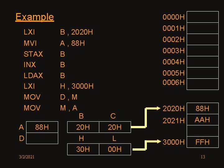 Example LXI B , 2020 H MVI STAX INX LDAX LXI MOV A ,