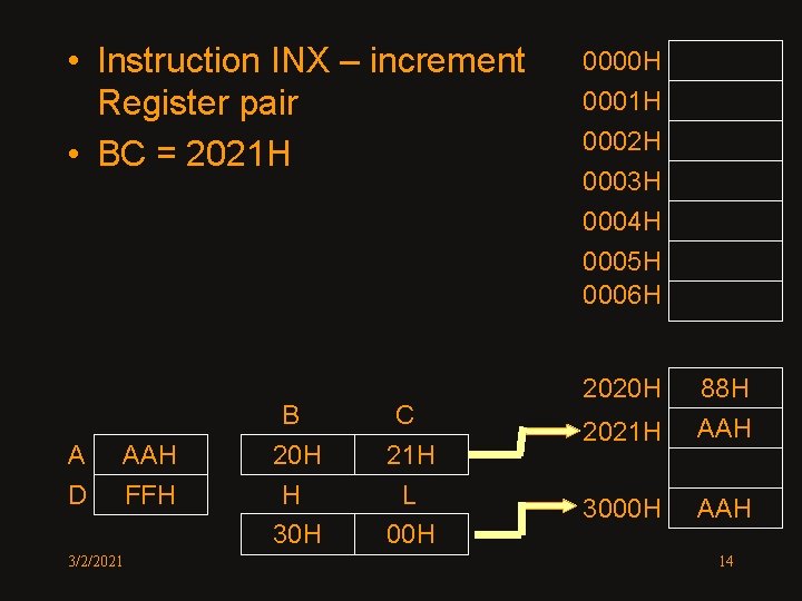  • Instruction INX – increment Register pair • BC = 2021 H A