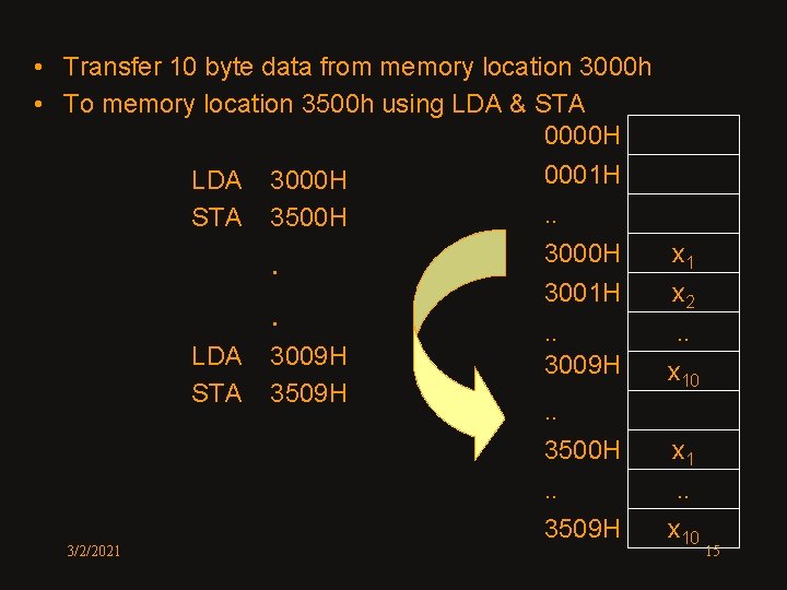  • Transfer 10 byte data from memory location 3000 h • To memory