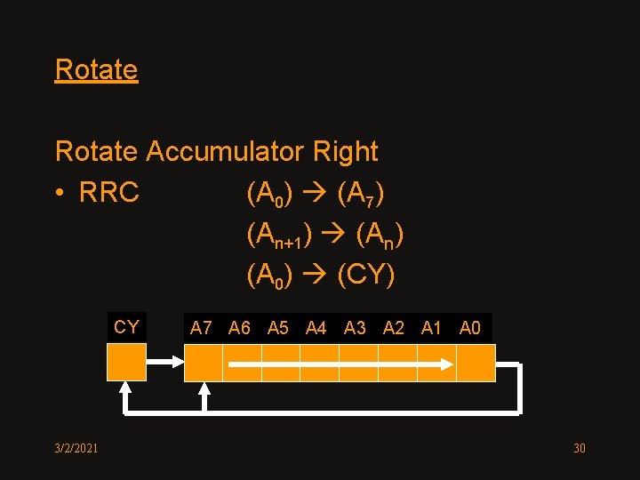 Rotate Accumulator Right • RRC (A 0) (A 7) (An+1) (An) (A 0) (CY)