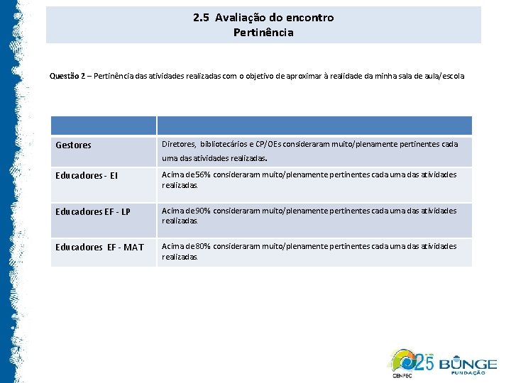 2. 5 Avaliação do encontro Pertinência Questão 2 – Pertinência das atividades realizadas com