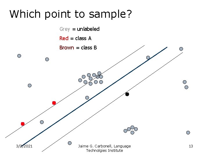 Which point to sample? Grey = unlabeled Red = class A Brown = class