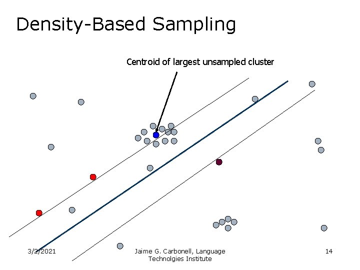 Density-Based Sampling Centroid of largest unsampled cluster 3/2/2021 Jaime G. Carbonell, Language Technolgies Institute