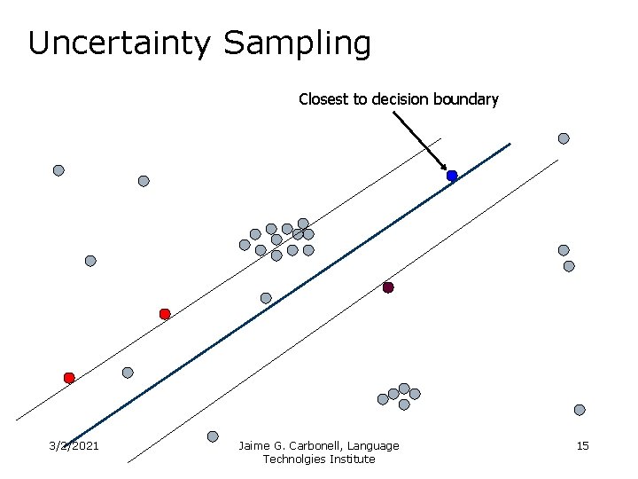 Uncertainty Sampling Closest to decision boundary 3/2/2021 Jaime G. Carbonell, Language Technolgies Institute 15