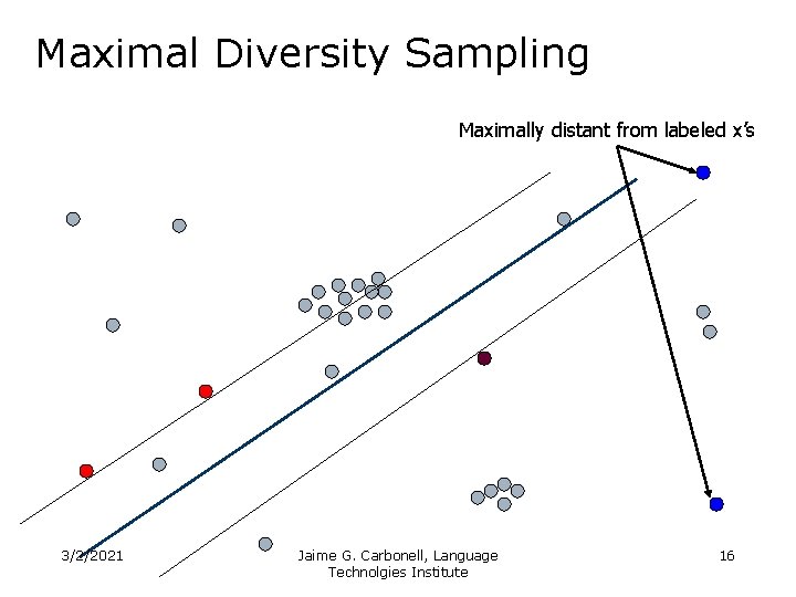 Maximal Diversity Sampling Maximally distant from labeled x’s 3/2/2021 Jaime G. Carbonell, Language Technolgies