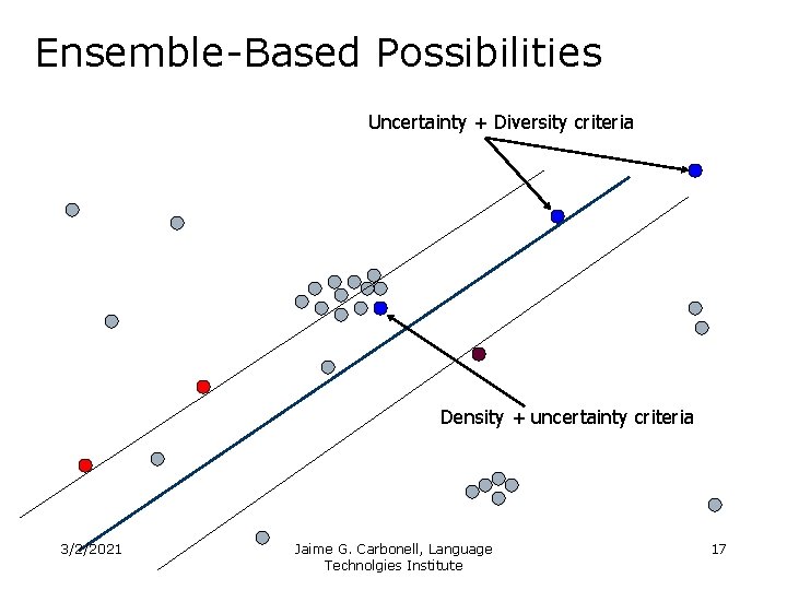 Ensemble-Based Possibilities Uncertainty + Diversity criteria Density + uncertainty criteria 3/2/2021 Jaime G. Carbonell,