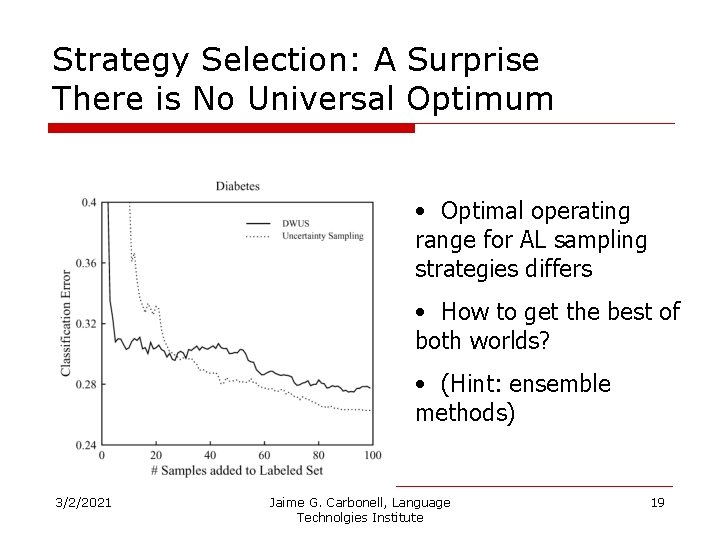 Strategy Selection: A Surprise There is No Universal Optimum • Optimal operating range for